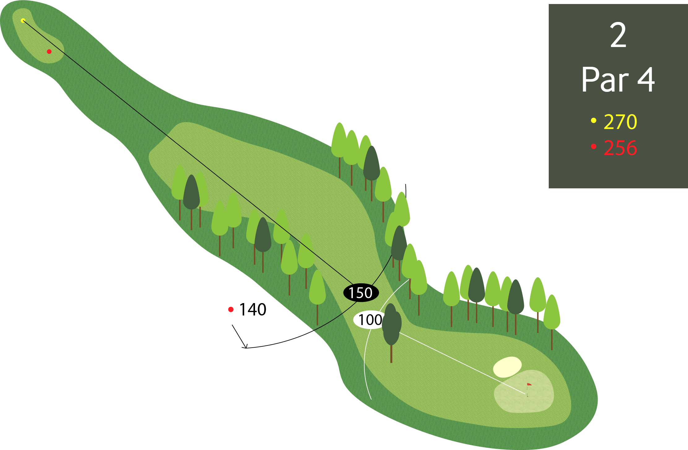 Hol 2 - Par 4