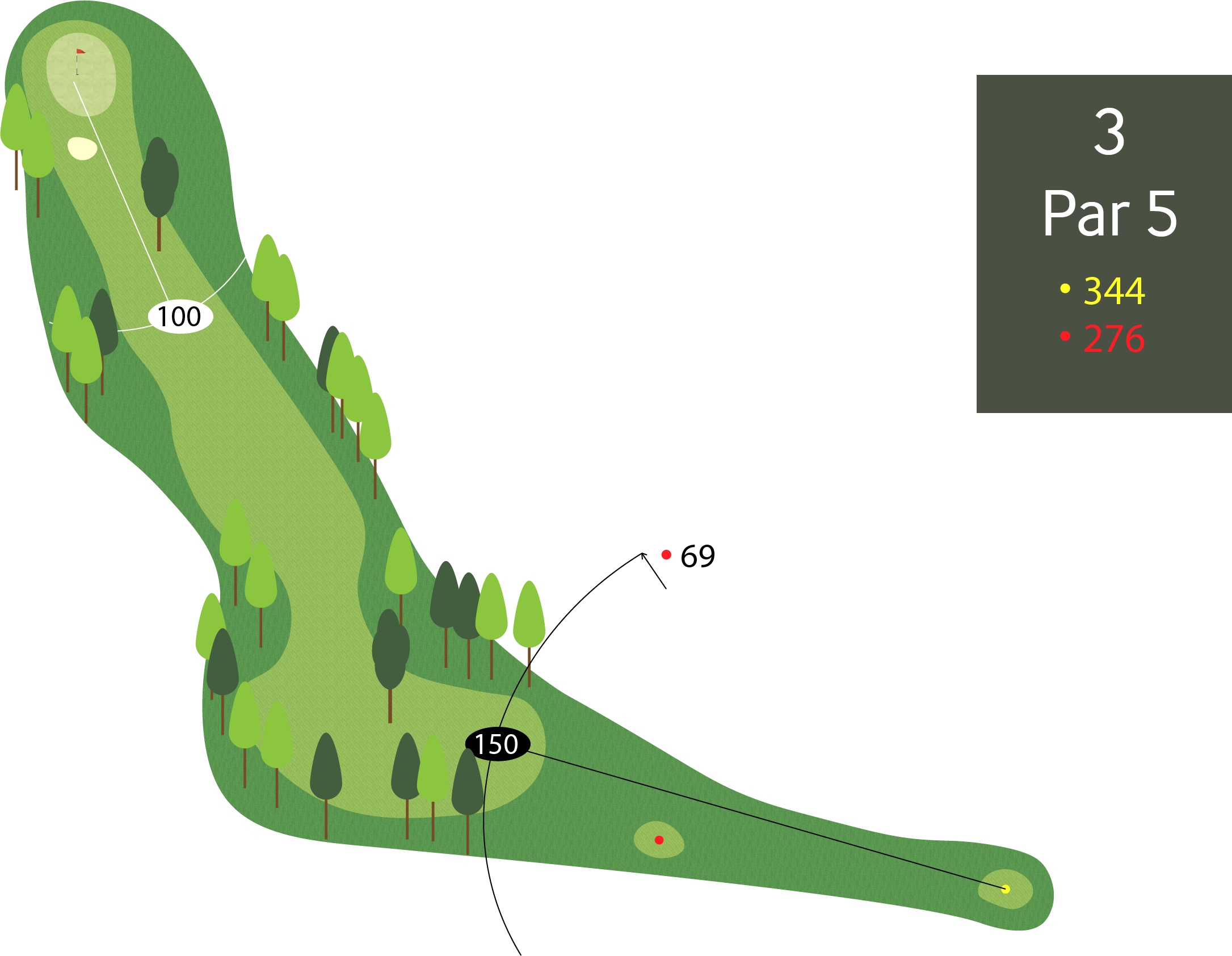 Hol 3 - Par 5