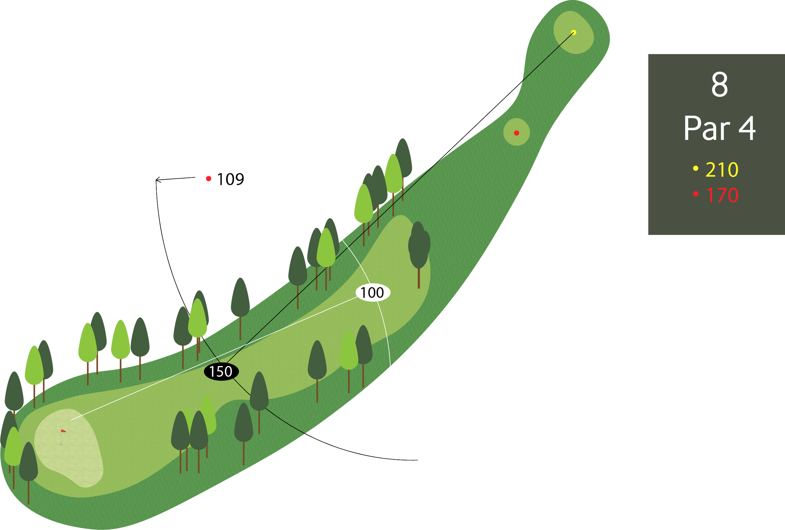 Hol 8 - Par 4