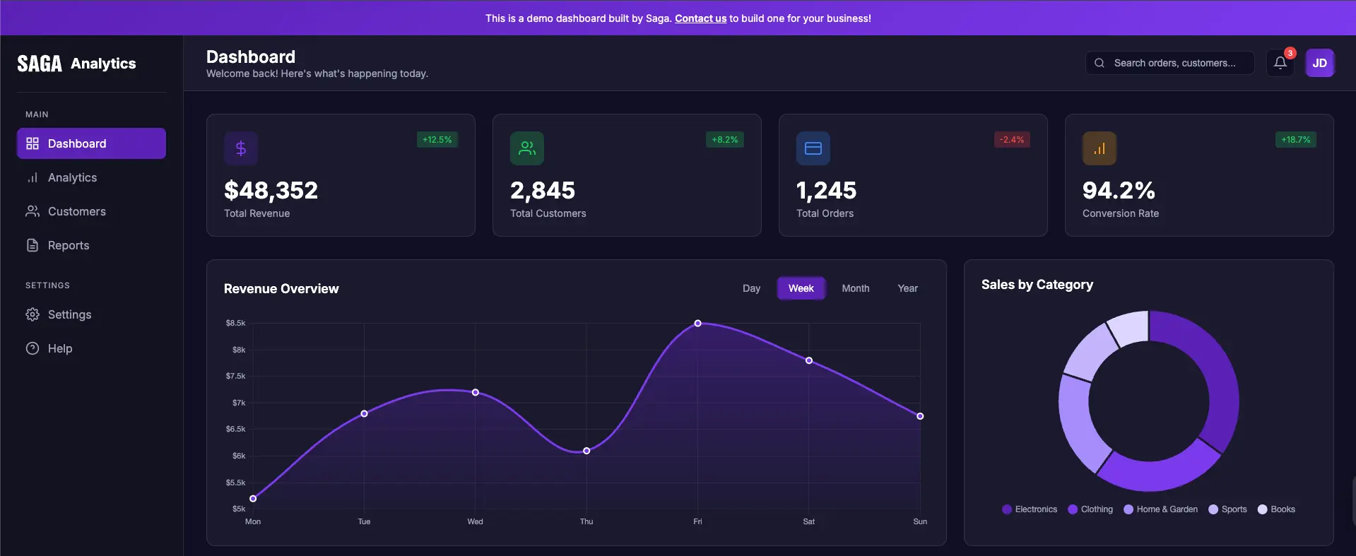 Dashboard Preview