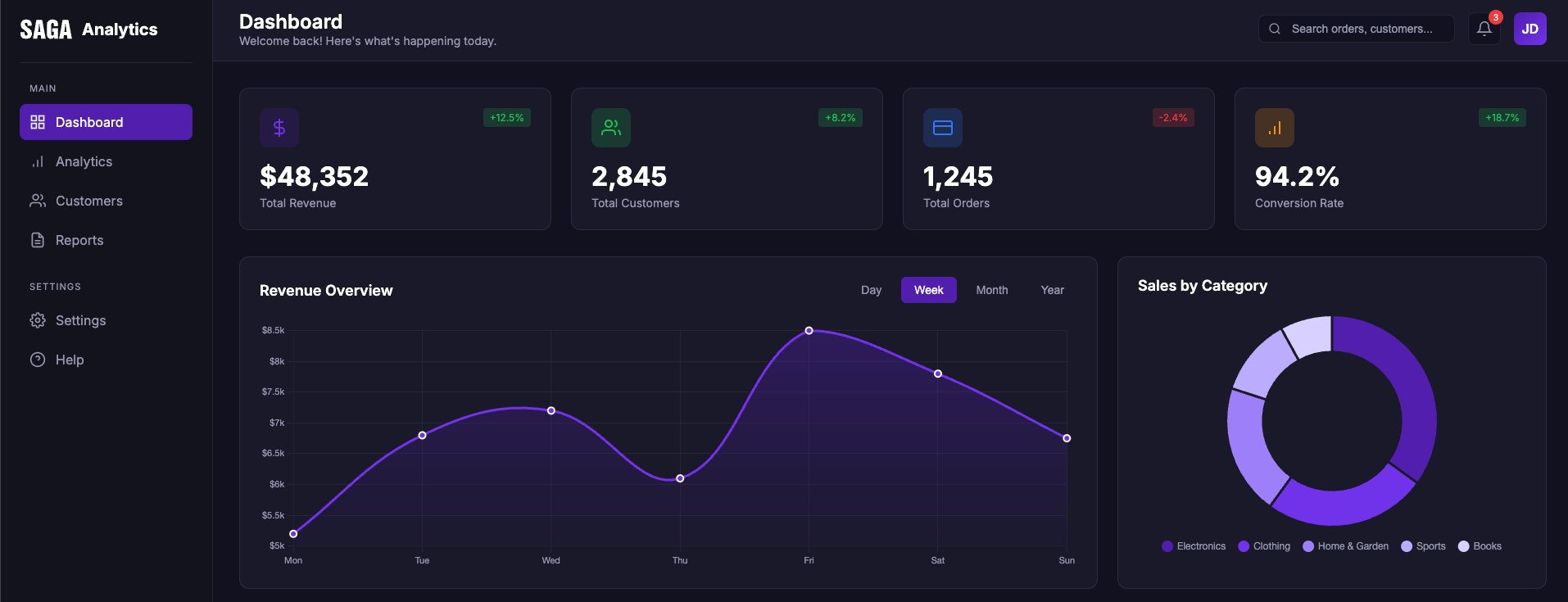 Saga Dashboard Demo