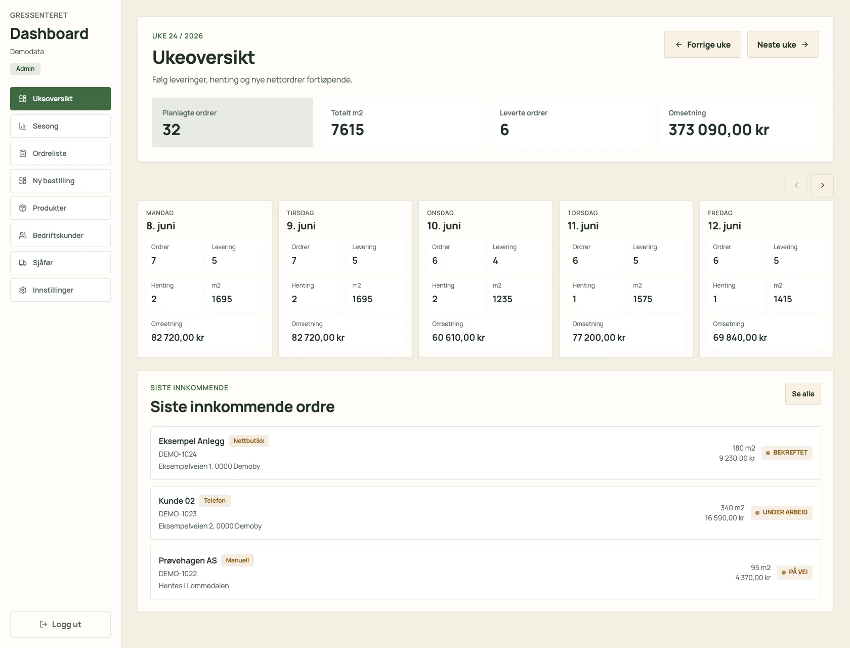 Gressenterets dashboard med ukeoversikt og demodata